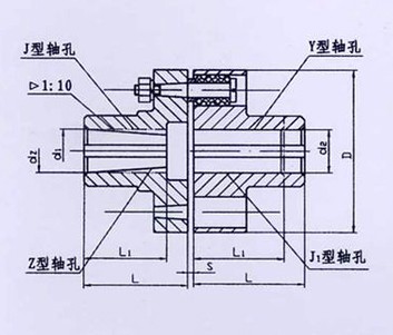 TL型、TLL帶制動(dòng)輪型彈性套柱銷(xiāo)聯(lián)軸器系列